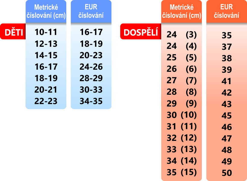 ponožky SURTEX AEROBIC - 70 % MERINOVÉ VLNY - modrá